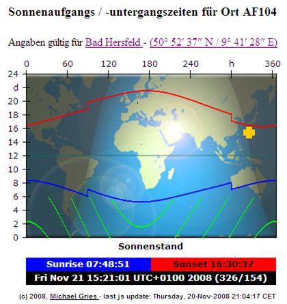 on click links to current diagram
